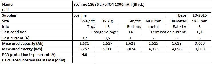 Soshine%2018650%20LiFePO4%201800mAh%20(Black)-info.png