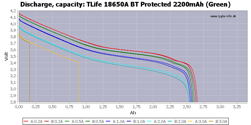 TLife%2018650A%20BT%20Protected%202200mAh%20(Green)-Capacity.png