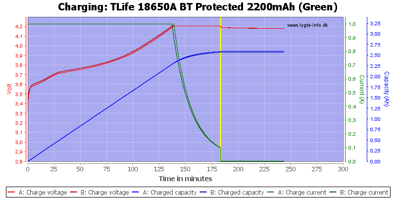 TLife%2018650A%20BT%20Protected%202200mAh%20(Green)-Charge.png