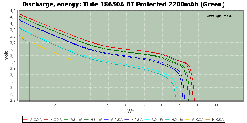 TLife%2018650A%20BT%20Protected%202200mAh%20(Green)-Energy.png