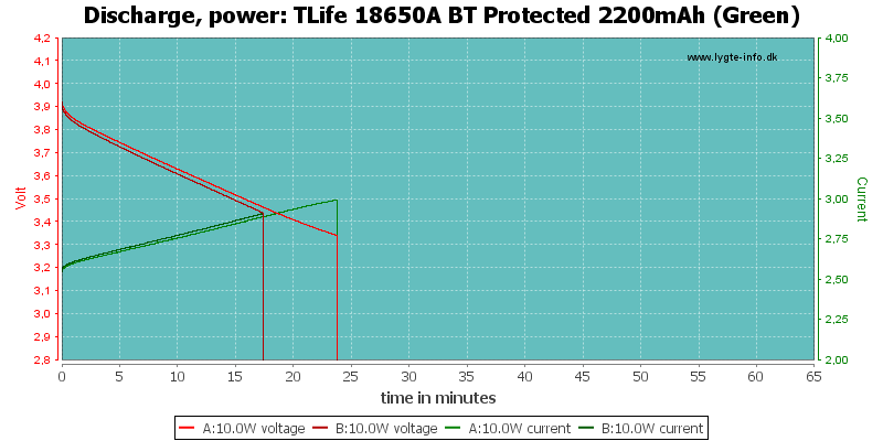 TLife%2018650A%20BT%20Protected%202200mAh%20(Green)-PowerLoadTime.png