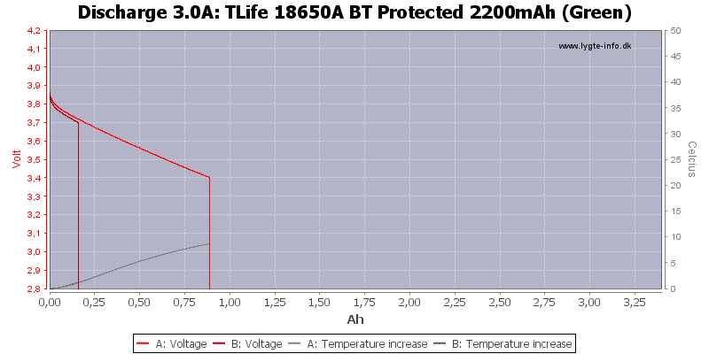 TLife%2018650A%20BT%20Protected%202200mAh%20(Green)-Temp-3.0.png