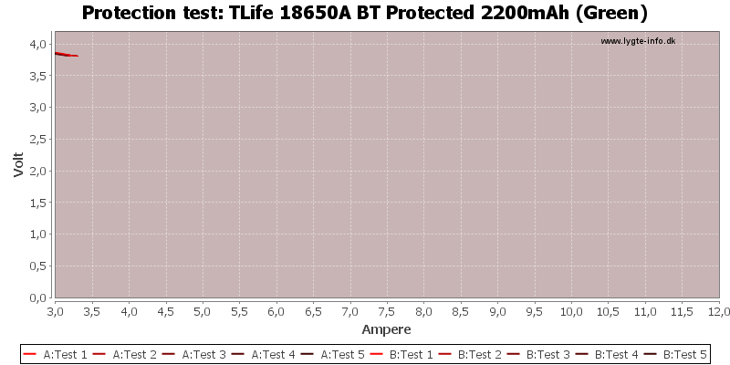 TLife%2018650A%20BT%20Protected%202200mAh%20(Green)-TripCurrent.png