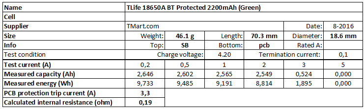 TLife%2018650A%20BT%20Protected%202200mAh%20(Green)-info.png