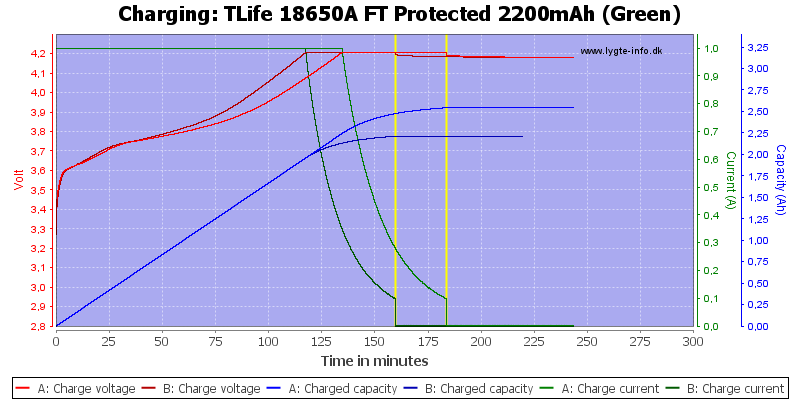 TLife%2018650A%20FT%20Protected%202200mAh%20(Green)-Charge.png