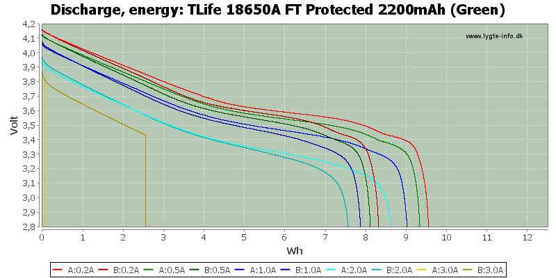 TLife%2018650A%20FT%20Protected%202200mAh%20(Green)-Energy.png