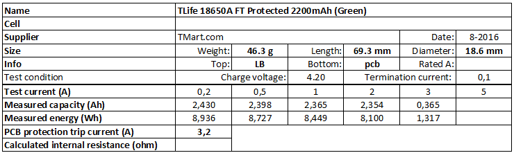 TLife%2018650A%20FT%20Protected%202200mAh%20(Green)-info.png