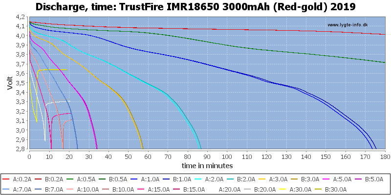 TrustFire%20IMR18650%203000mAh%20(Red-gold)%202019-CapacityTime.png