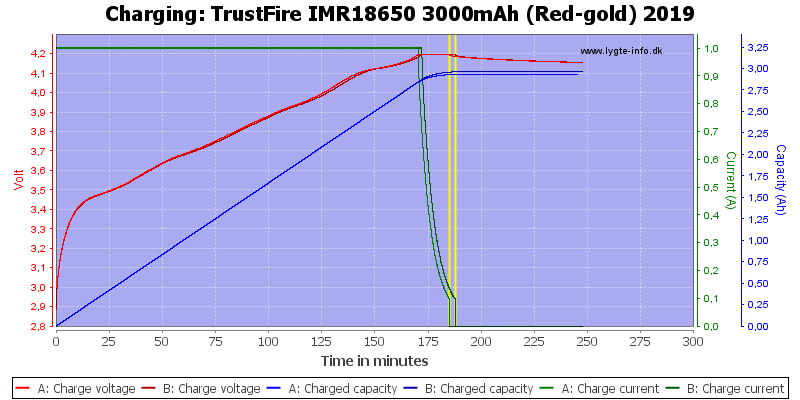 TrustFire%20IMR18650%203000mAh%20(Red-gold)%202019-Charge.png