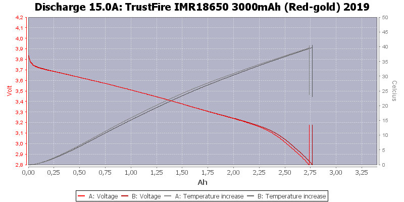 TrustFire%20IMR18650%203000mAh%20(Red-gold)%202019-Temp-15.0.png
