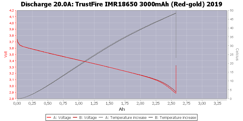 TrustFire%20IMR18650%203000mAh%20(Red-gold)%202019-Temp-20.0.png