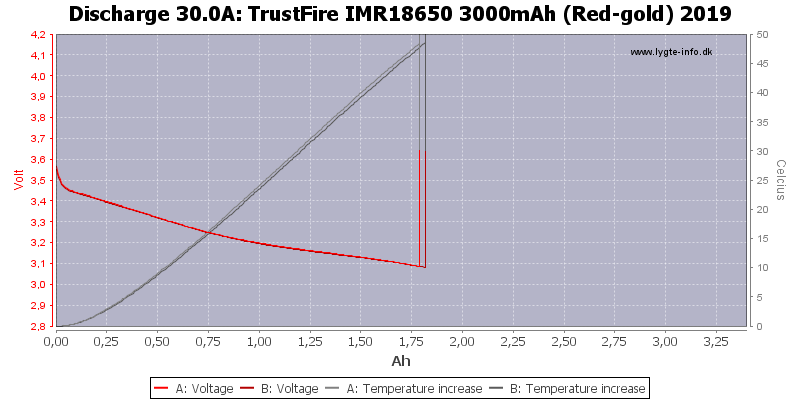 TrustFire%20IMR18650%203000mAh%20(Red-gold)%202019-Temp-30.0.png