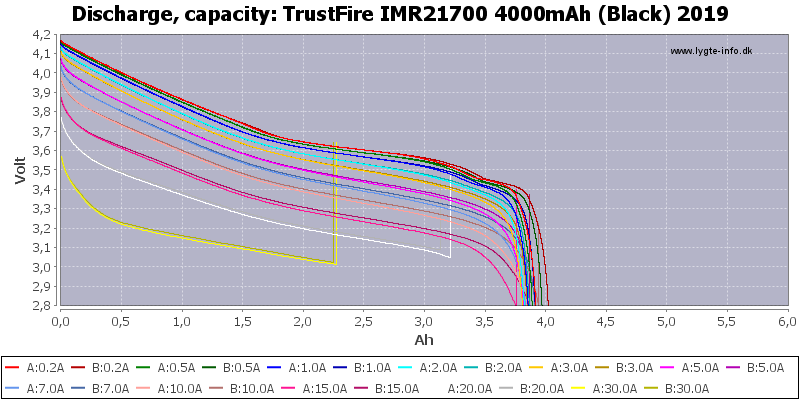 TrustFire%20IMR21700%204000mAh%20(Black)%202019-Capacity.png
