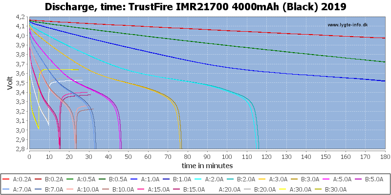 TrustFire%20IMR21700%204000mAh%20(Black)%202019-CapacityTime.png