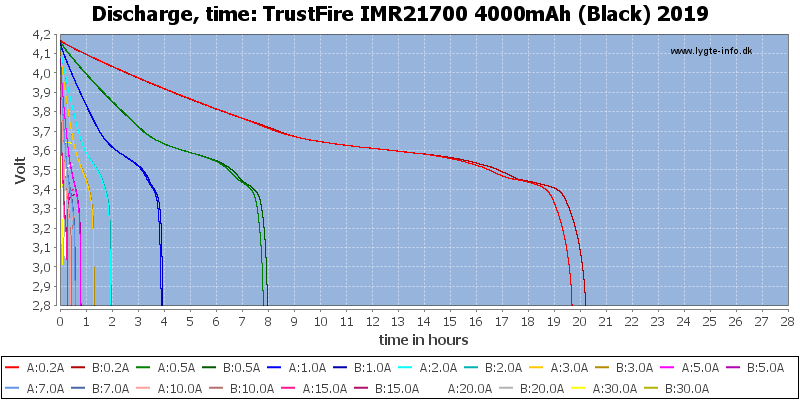 TrustFire%20IMR21700%204000mAh%20(Black)%202019-CapacityTimeHours.png