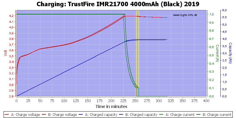 TrustFire%20IMR21700%204000mAh%20(Black)%202019-Charge.png