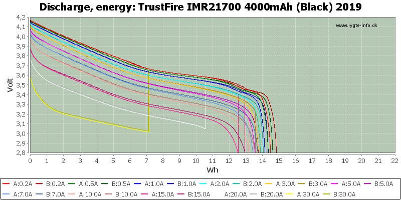 TrustFire%20IMR21700%204000mAh%20(Black)%202019-Energy.png