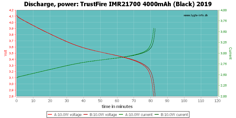 TrustFire%20IMR21700%204000mAh%20(Black)%202019-PowerLoadTime.png