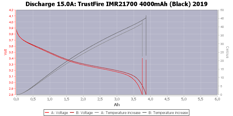 TrustFire%20IMR21700%204000mAh%20(Black)%202019-Temp-15.0.png