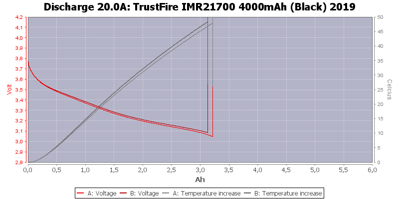 TrustFire%20IMR21700%204000mAh%20(Black)%202019-Temp-20.0.png