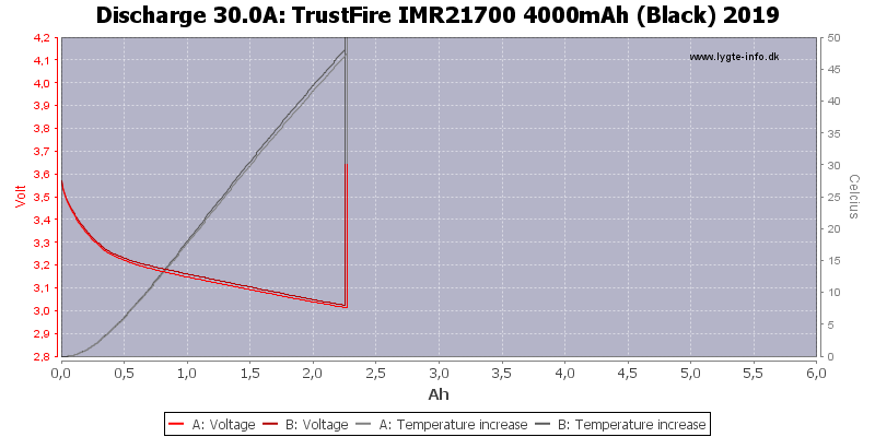 TrustFire%20IMR21700%204000mAh%20(Black)%202019-Temp-30.0.png