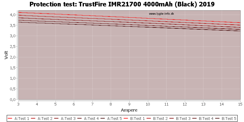 TrustFire%20IMR21700%204000mAh%20(Black)%202019-TripCurrent.png