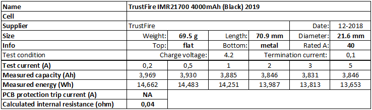 TrustFire%20IMR21700%204000mAh%20(Black)%202019-info.png