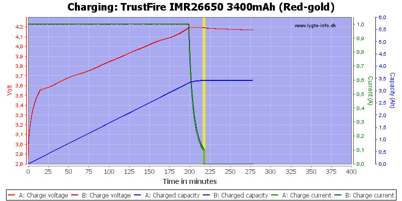 TrustFire%20IMR26650%203400mAh%20(Red-gold)-Charge.png