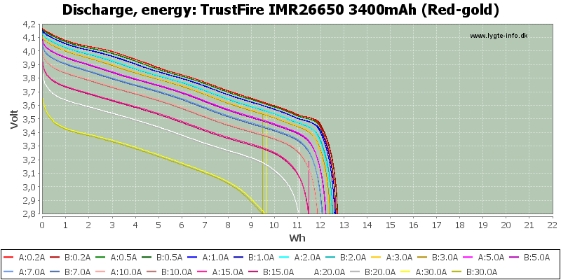 TrustFire%20IMR26650%203400mAh%20(Red-gold)-Energy.png