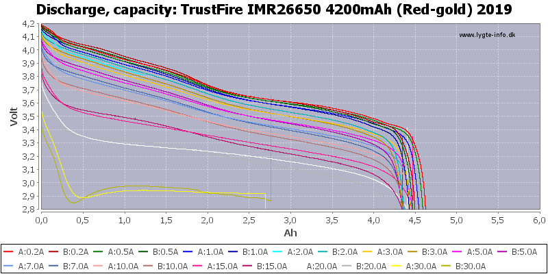 TrustFire%20IMR26650%204200mAh%20(Red-gold)%202019-Capacity.png
