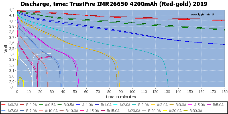 TrustFire%20IMR26650%204200mAh%20(Red-gold)%202019-CapacityTime.png
