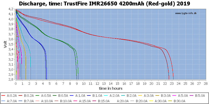 TrustFire%20IMR26650%204200mAh%20(Red-gold)%202019-CapacityTimeHours.png