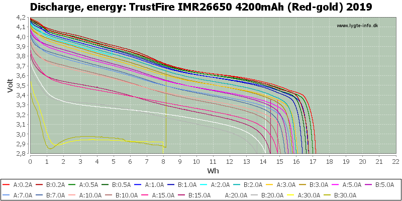 TrustFire%20IMR26650%204200mAh%20(Red-gold)%202019-Energy.png