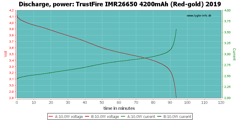 TrustFire%20IMR26650%204200mAh%20(Red-gold)%202019-PowerLoadTime.png