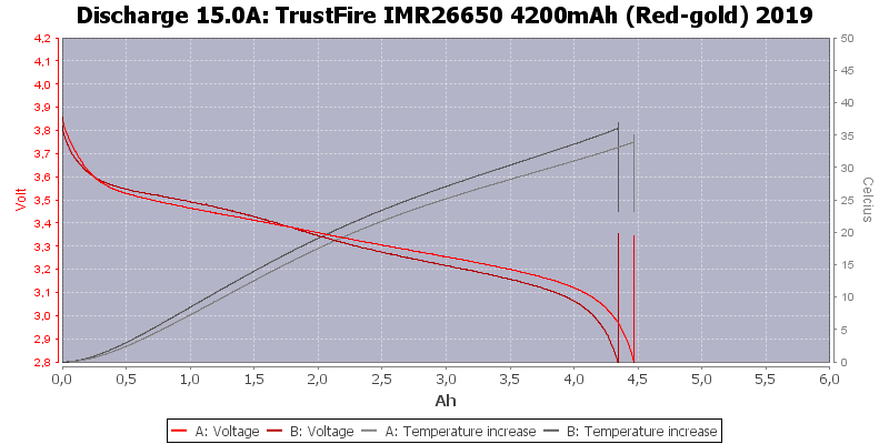 TrustFire%20IMR26650%204200mAh%20(Red-gold)%202019-Temp-15.0.png