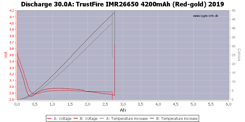 TrustFire%20IMR26650%204200mAh%20(Red-gold)%202019-Temp-30.0.png
