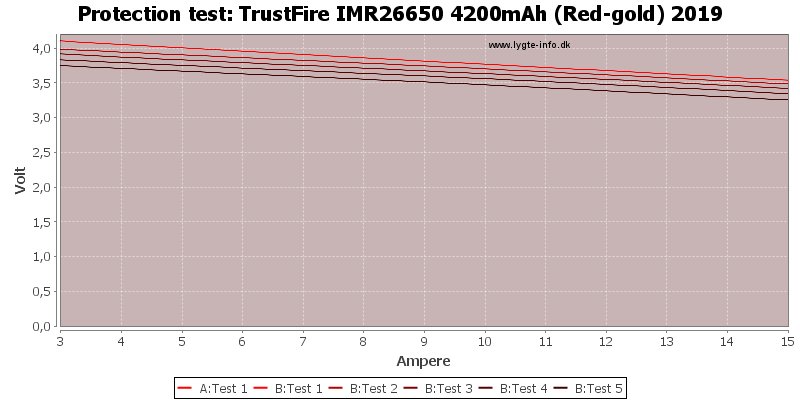 TrustFire%20IMR26650%204200mAh%20(Red-gold)%202019-TripCurrent.png