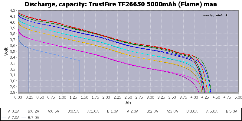 TrustFire%20TF26650%205000mAh%20(Flame)%20man-Capacity.png
