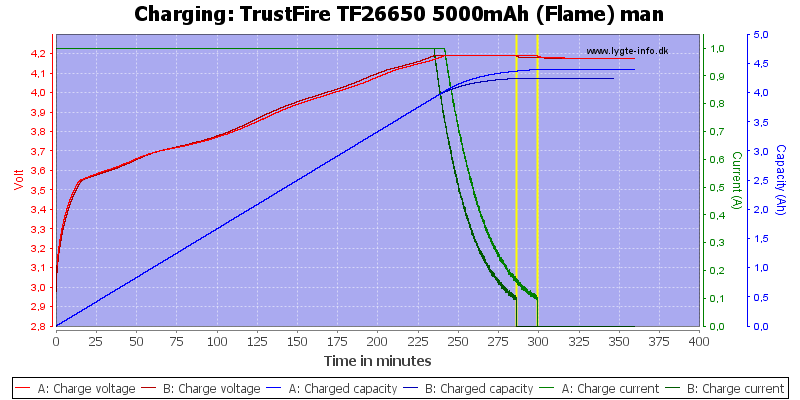 TrustFire%20TF26650%205000mAh%20(Flame)%20man-Charge.png