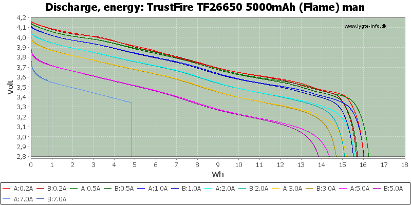 TrustFire%20TF26650%205000mAh%20(Flame)%20man-Energy.png