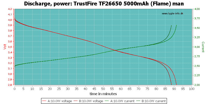 TrustFire%20TF26650%205000mAh%20(Flame)%20man-PowerLoadTime.png