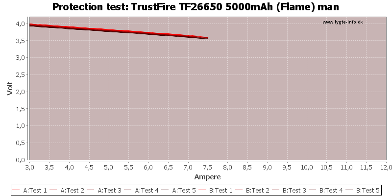 TrustFire%20TF26650%205000mAh%20(Flame)%20man-TripCurrent.png