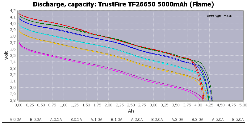 TrustFire%20TF26650%205000mAh%20(Flame)-Capacity.png