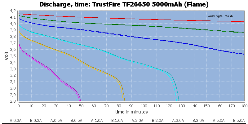 TrustFire%20TF26650%205000mAh%20(Flame)-CapacityTime.png