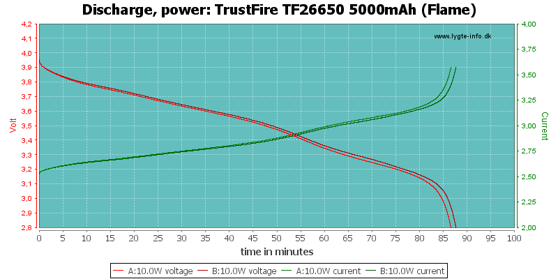 TrustFire%20TF26650%205000mAh%20(Flame)-PowerLoadTime.png