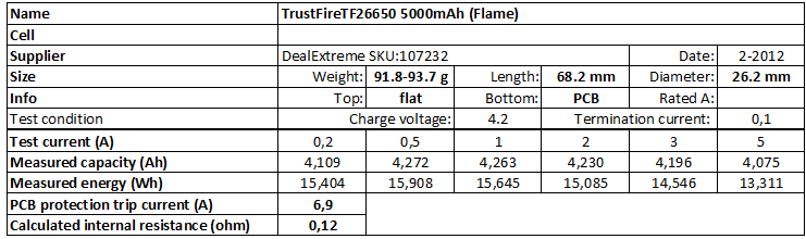 TrustFire%20TF26650%205000mAh%20(Flame)-info.png