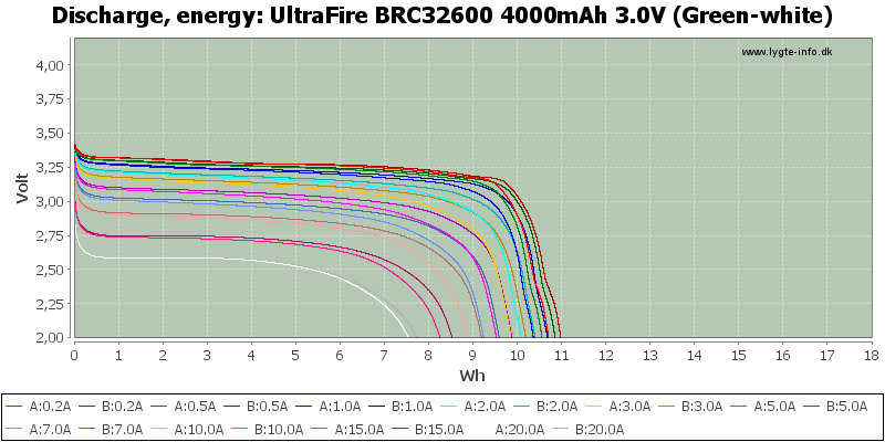 UltraFire%20BRC32600%204000mAh%203.0V%20(Green-white)-Energy.png