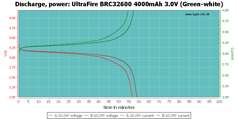 UltraFire%20BRC32600%204000mAh%203.0V%20(Green-white)-PowerLoadTime.png