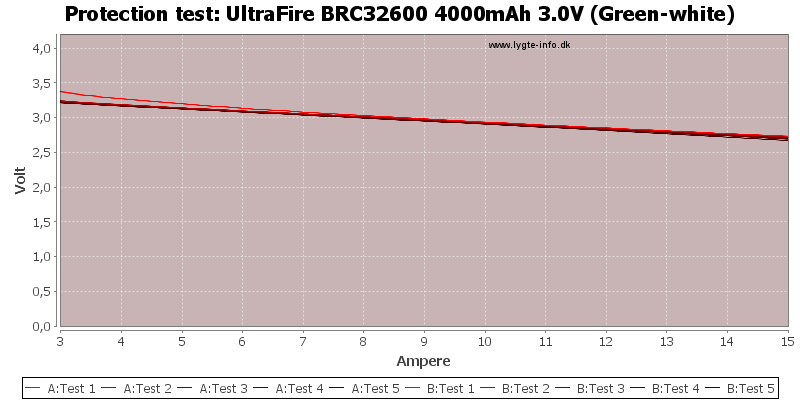 UltraFire%20BRC32600%204000mAh%203.0V%20(Green-white)-TripCurrent.png