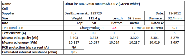 UltraFire%20BRC32600%204000mAh%203.0V%20(Green-white)-info.png